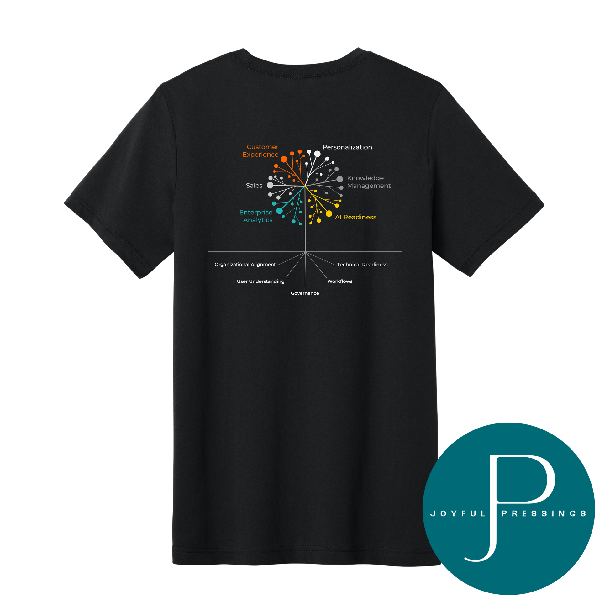 A black short-sleeve t-shirt with a colorful circular graphic on the back depicting business model competencies. The graphic features various colored text labels such as 'Customer Experience', 'Personalization', 'AI Readyness', and others radiating from a central dot.